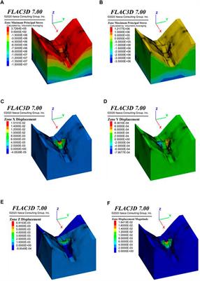 Numerical Stability Analysis of the Dam Foundation Under Complex Geological Conditions at Great Depth: A Case Study of Kala Hydropower Station, China